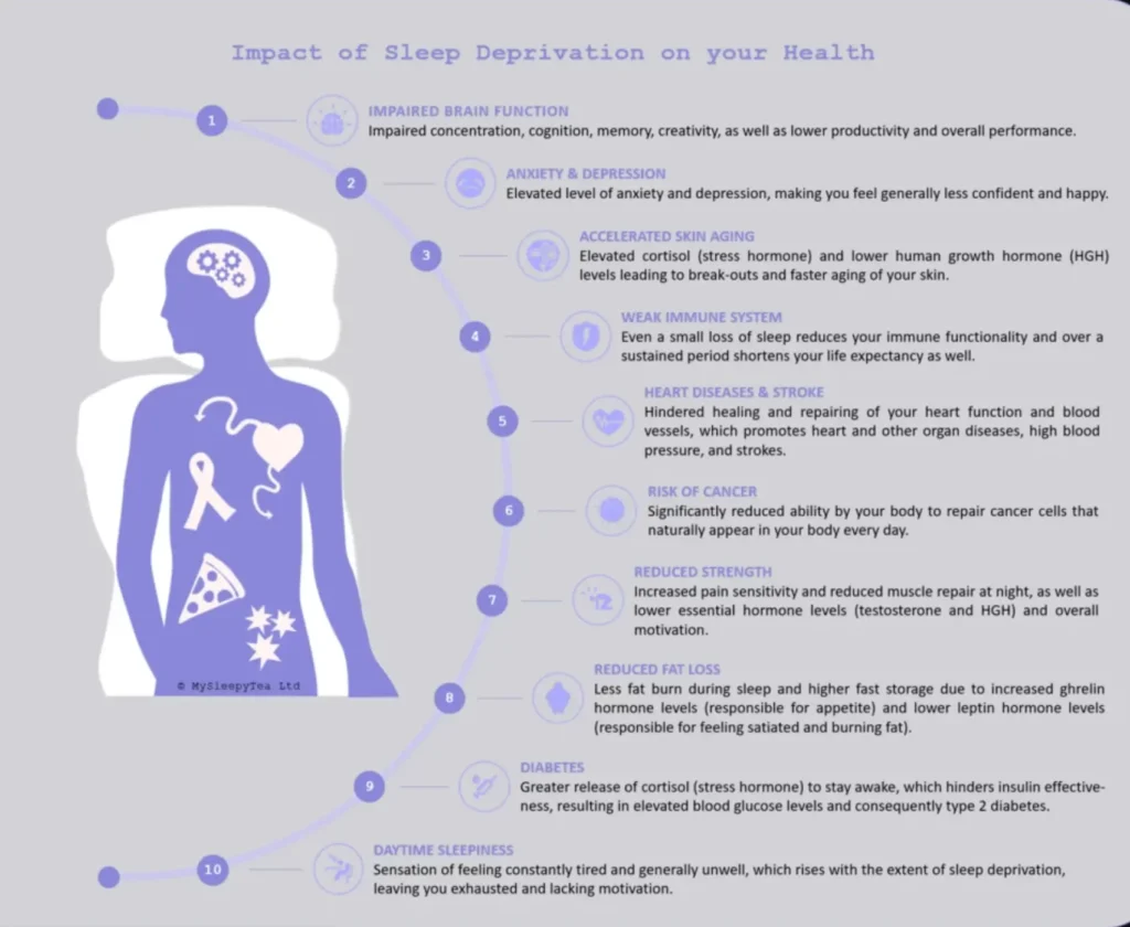 sleep impact on body